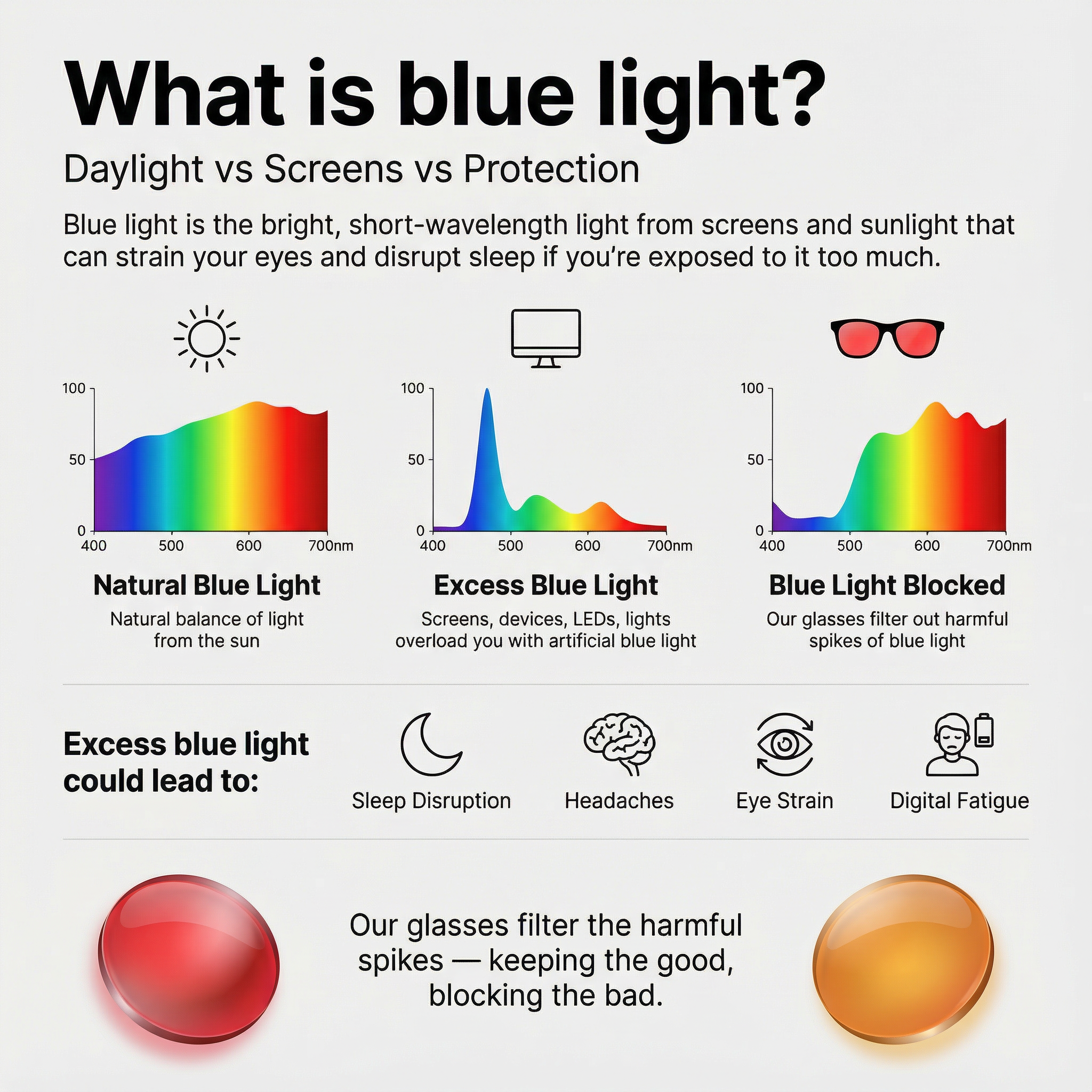 Orin — Screen Reset Lens